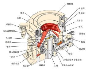 Оборудование для дробления базальта в щебень и песок